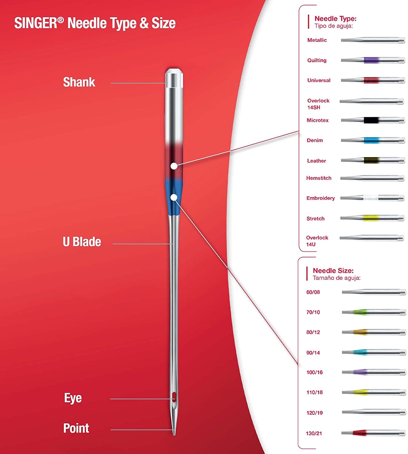 SINGER 4723 Universal Regular Point Sewing Machine Needles, Size 90/14, 4-Count